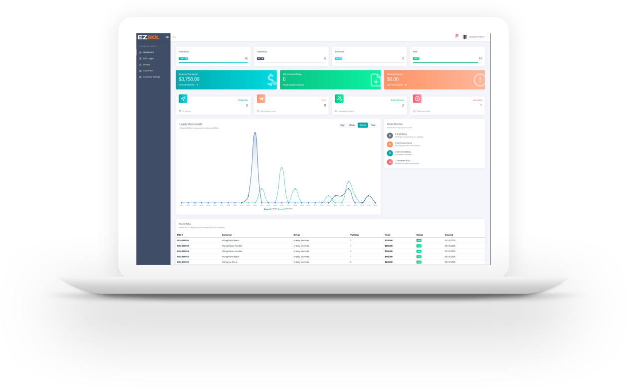 EZBOL Platform Preview